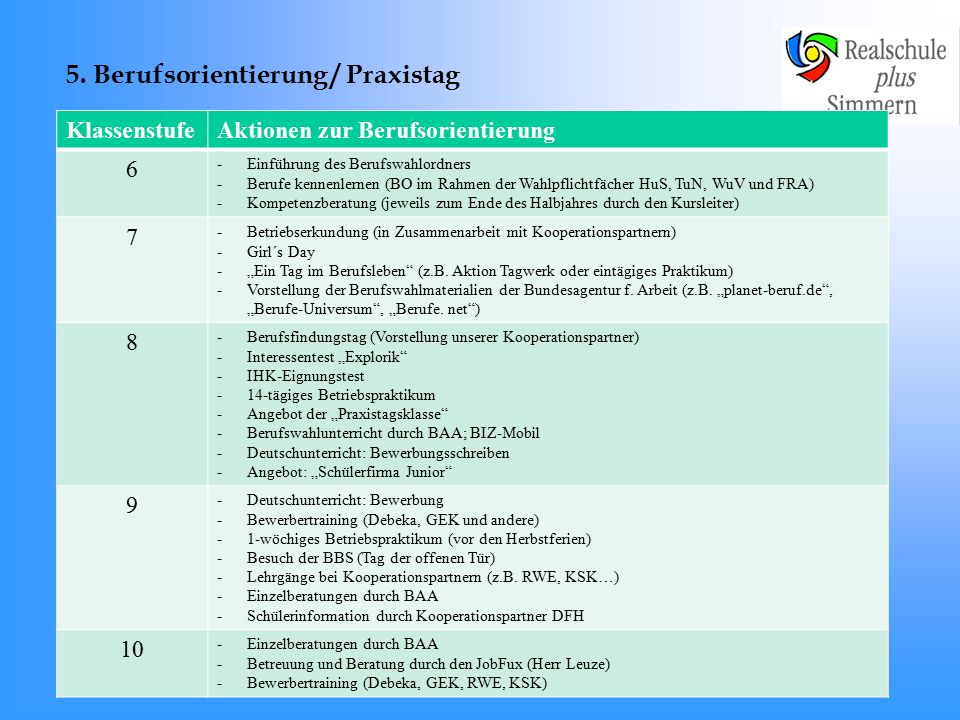 5. Berufsorientierung / Praxistag