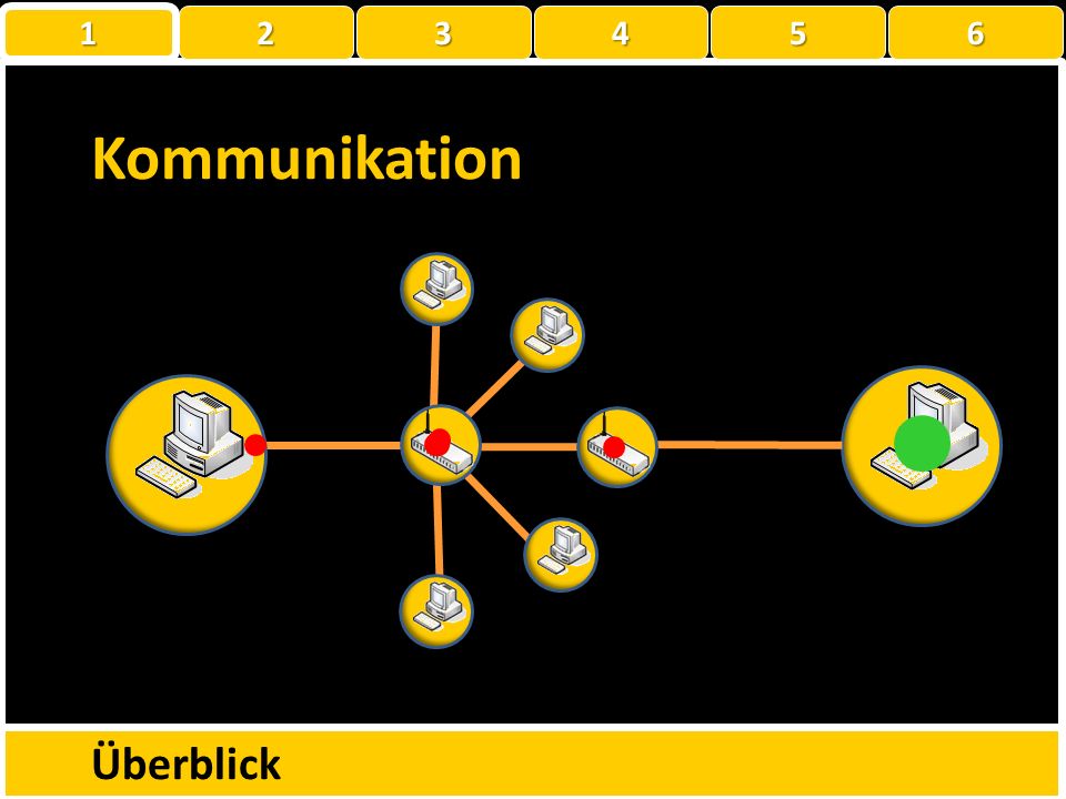 Kommunikation Überblick Überblick