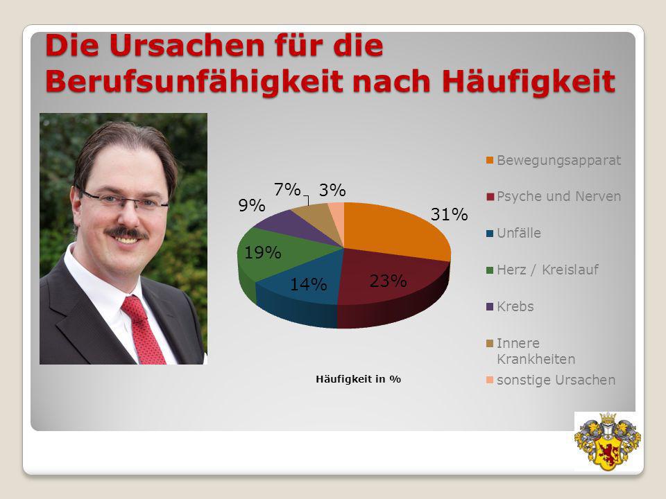 Wirtschaftskanzlei Braunschweig - Ppt Herunterladen