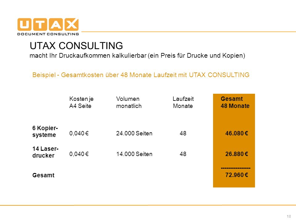 UTAX CONSULTING macht Ihr Druckaufkommen kalkulierbar (ein Preis für Drucke und Kopien)