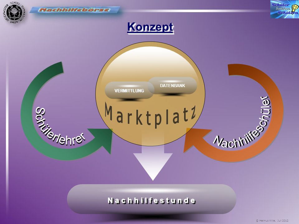 Nachhilfeschüler Schülerlehrer M a r k t p l a t z Konzept