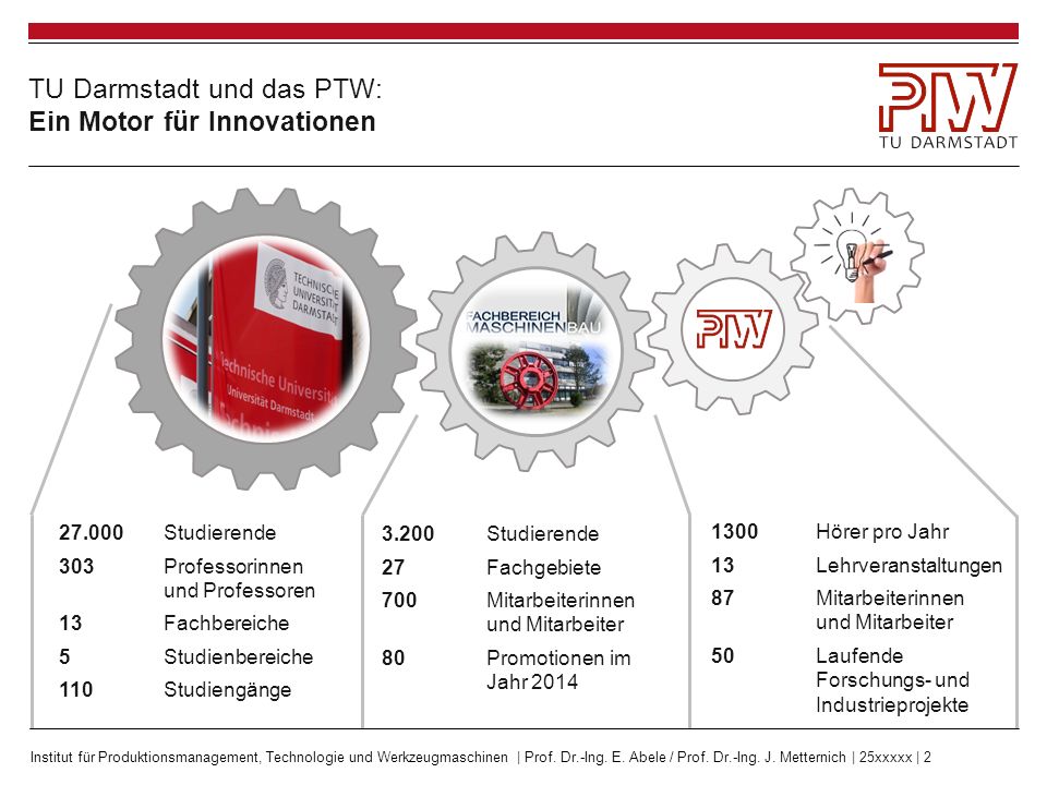 TU Darmstadt und das PTW: Ein Motor für Innovationen