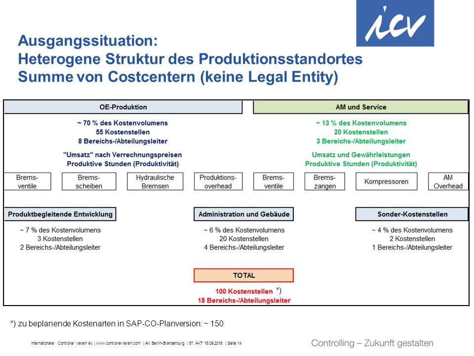 Heterogene Struktur des Produktionsstandortes