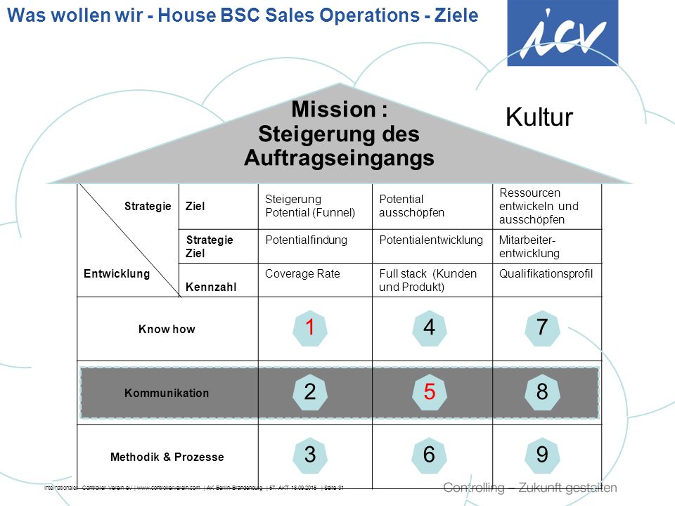 Was wollen wir - House BSC Sales Operations - Ziele
