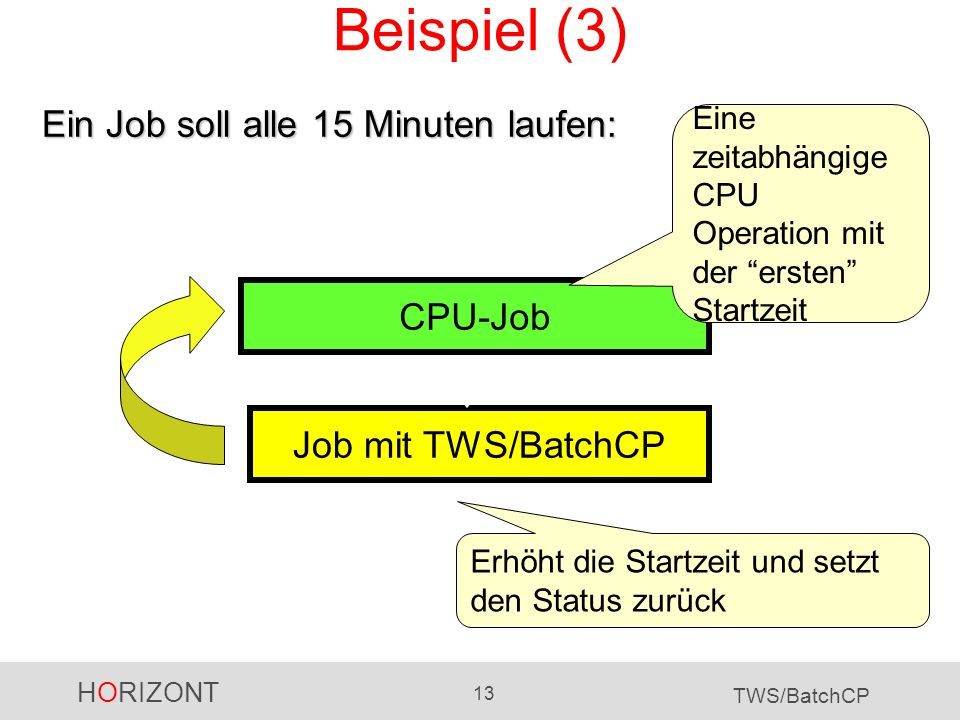 Beispiel (3) Ein Job soll alle 15 Minuten laufen: CPU-Job