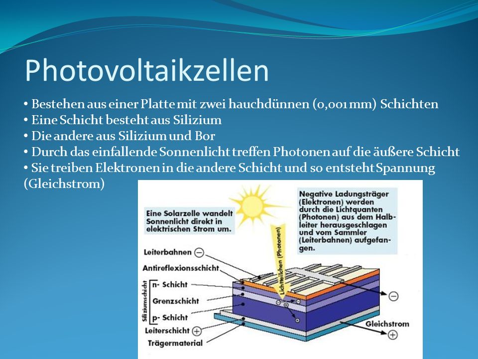 Photovoltaikzellen Bestehen aus einer Platte mit zwei hauchdünnen (0,001 mm) Schichten. Eine Schicht besteht aus Silizium.