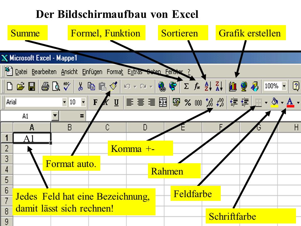 Der Bildschirmaufbau von Excel