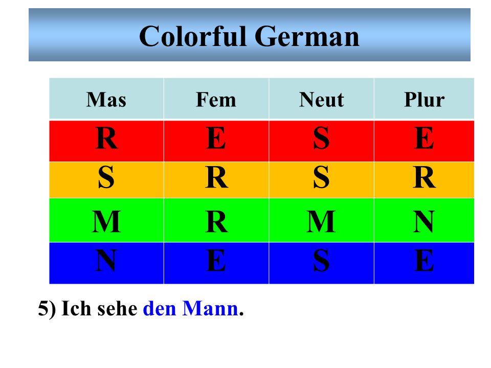 Colorful German Mas Fem Neut Plur R E S M N 5) Ich sehe den Mann.