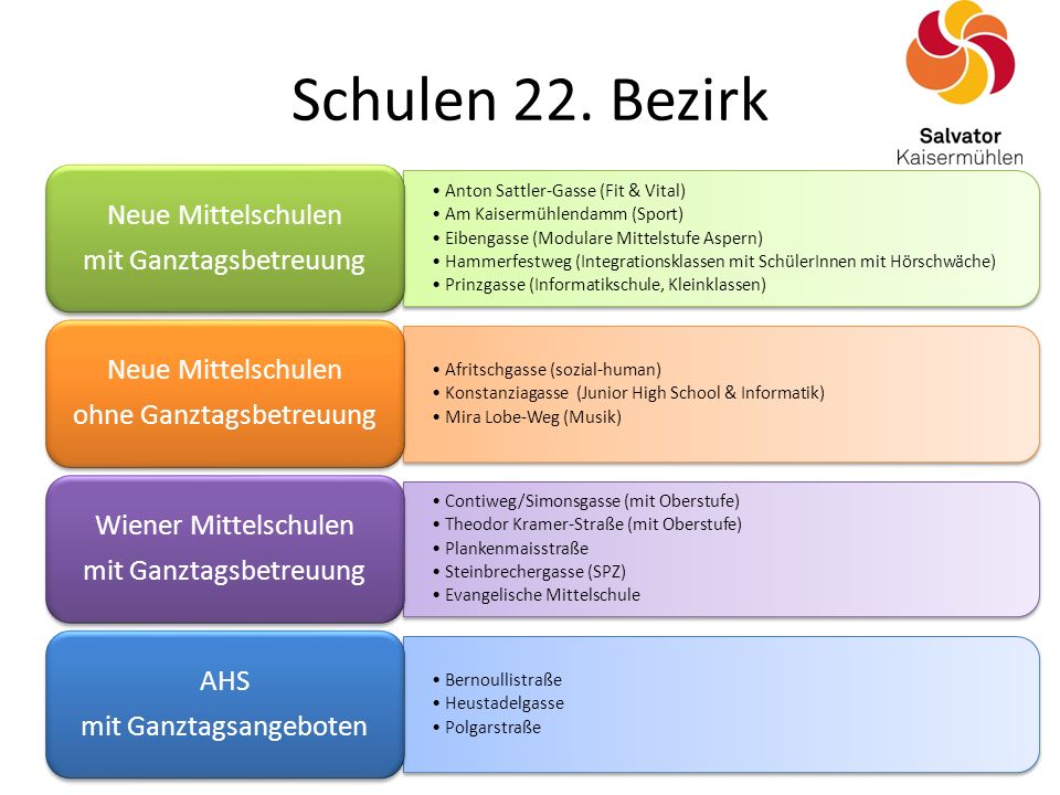 Schulen 22. Bezirk Neue Mittelschulen mit Ganztagsbetreuung
