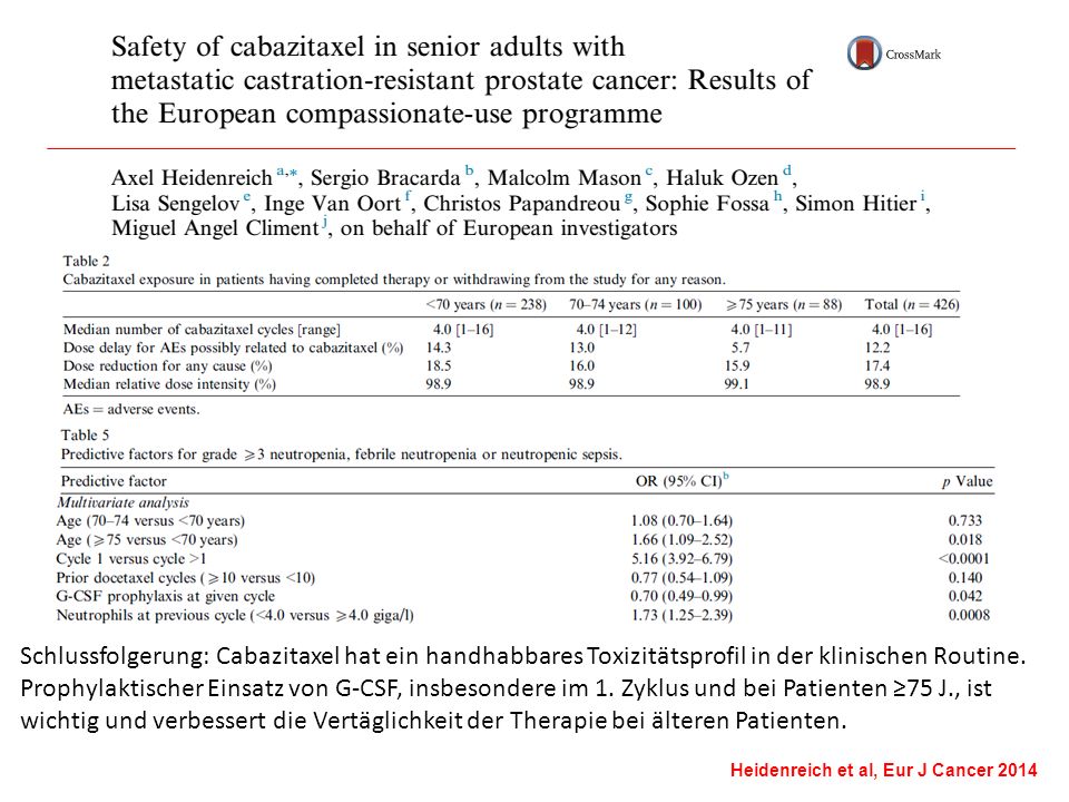 Schlussfolgerung: Cabazitaxel hat ein handhabbares Toxizitätsprofil in der klinischen Routine. Prophylaktischer Einsatz von G-CSF, insbesondere im 1. Zyklus und bei Patienten ≥75 J., ist wichtig und verbessert die Vertäglichkeit der Therapie bei älteren Patienten.