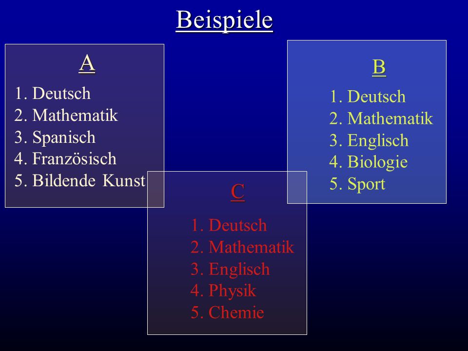 Beispiele A B C 1. Deutsch 1. Deutsch 2. Mathematik 2. Mathematik
