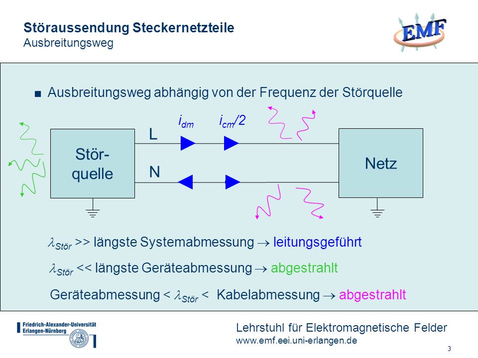 Störaussendung Steckernetzteile Ausbreitungsweg