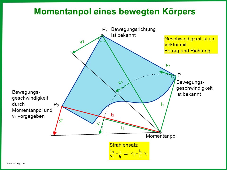 Momentanpol eines bewegten Körpers