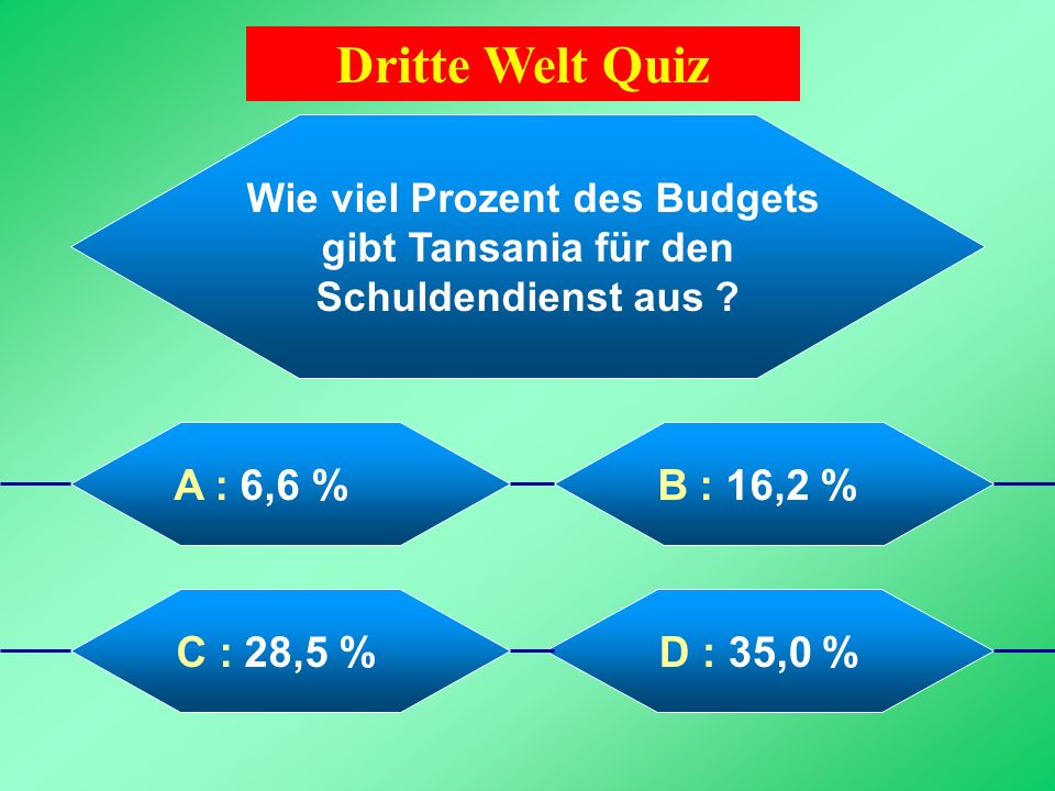 Dritte Welt Quiz Wie viel Prozent des Budgets gibt Tansania für den Schuldendienst aus A : 6,6 %