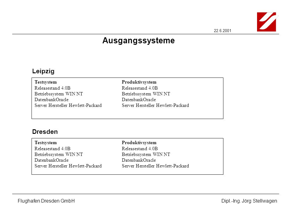Ausgangssysteme Leipzig Dresden Testsystem Produktivsystem