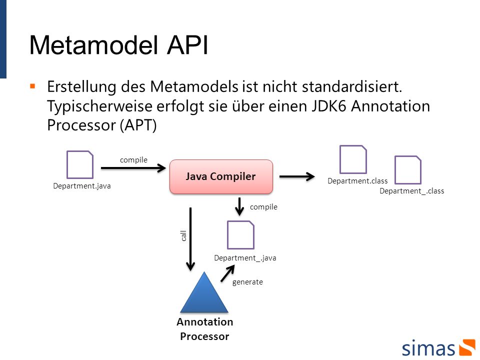 Metamodel API Erstellung des Metamodels ist nicht standardisiert. Typischerweise erfolgt sie über einen JDK6 Annotation Processor (APT)