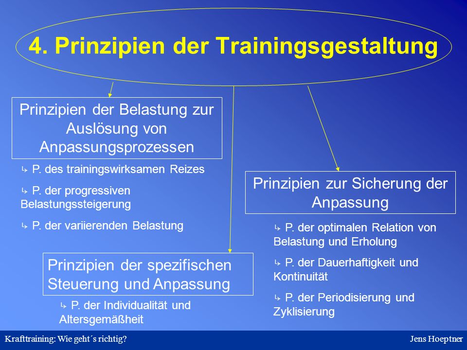 elektronenmikroskopische methodik