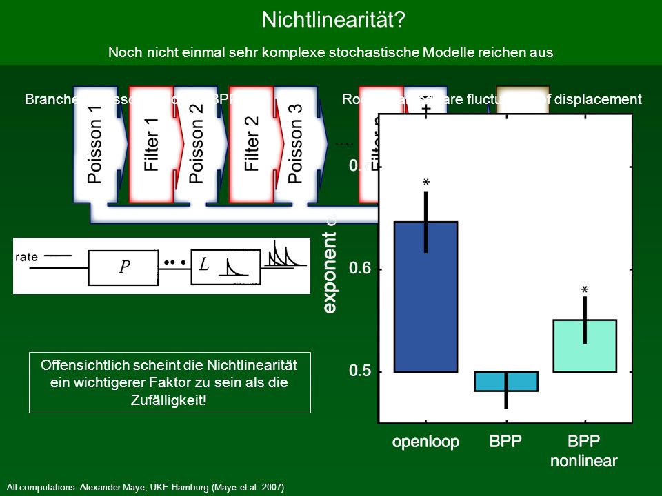 Nichtlinearität Noch nicht einmal sehr komplexe stochastische Modelle reichen aus. Branched Poisson Process: BPP.