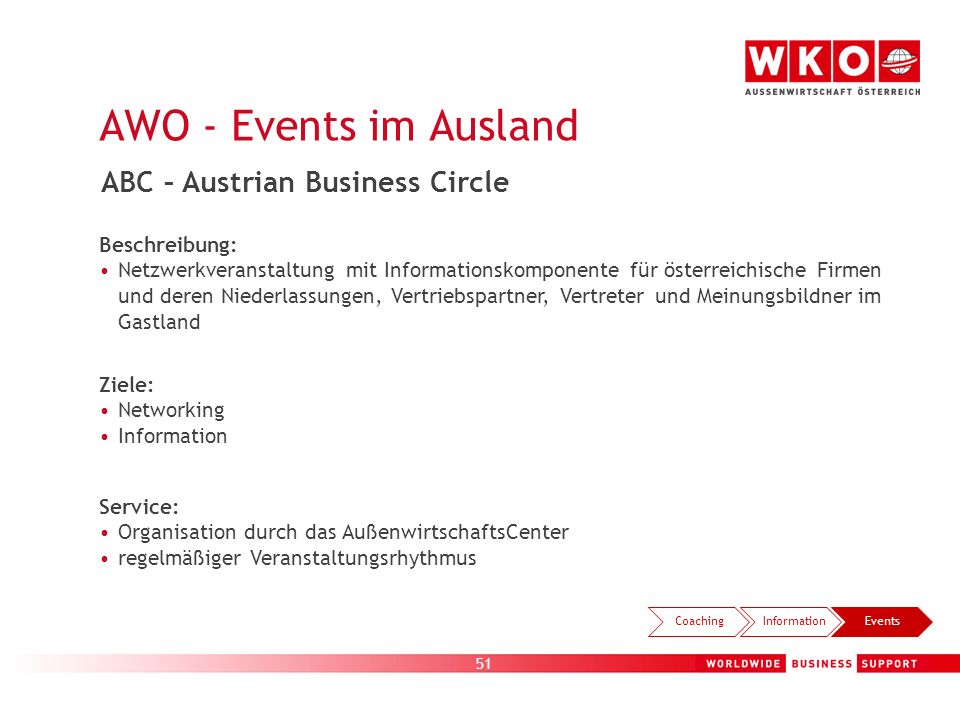 AWO - Events im Ausland ABC – Austrian Business Circle Beschreibung: