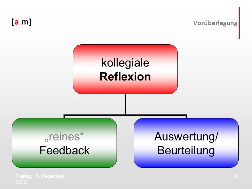 Vorüberlegung Dienstag, 25. April 2017