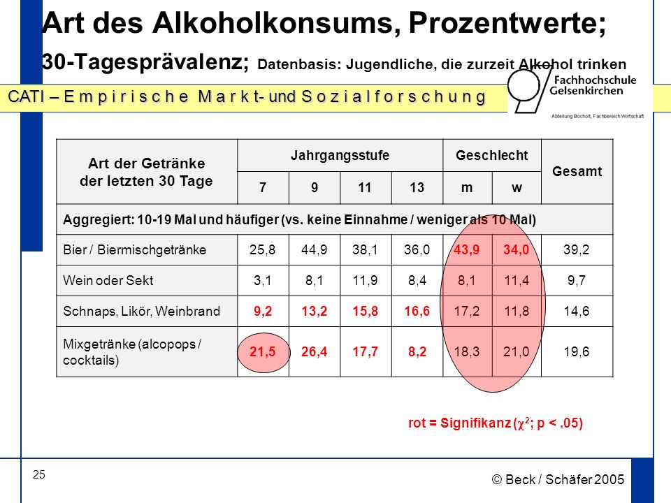 Art der Getränke der letzten 30 Tage