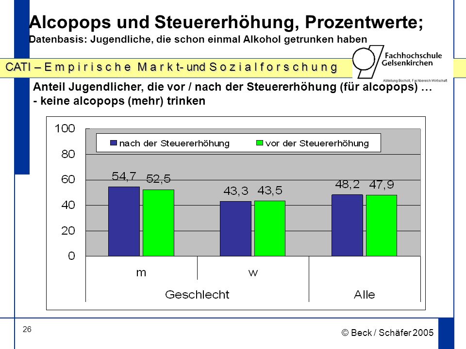Alcopops und Steuererhöhung, Prozentwerte; Datenbasis: Jugendliche, die schon einmal Alkohol getrunken haben