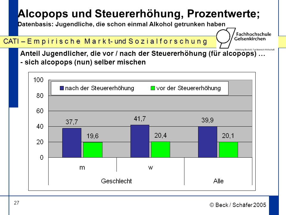 Alcopops und Steuererhöhung, Prozentwerte; Datenbasis: Jugendliche, die schon einmal Alkohol getrunken haben