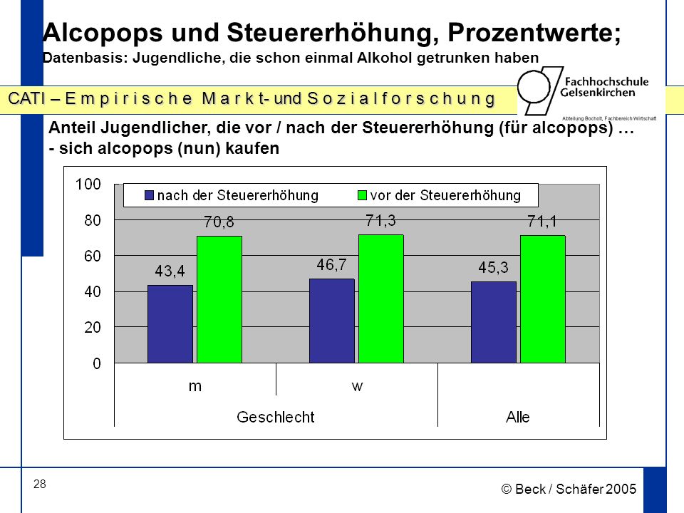 Alcopops und Steuererhöhung, Prozentwerte; Datenbasis: Jugendliche, die schon einmal Alkohol getrunken haben