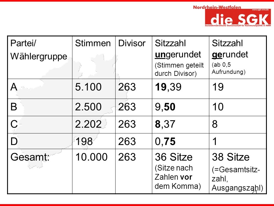 36 Sitze (Sitze nach Zahlen vor dem Komma) 38 Sitze