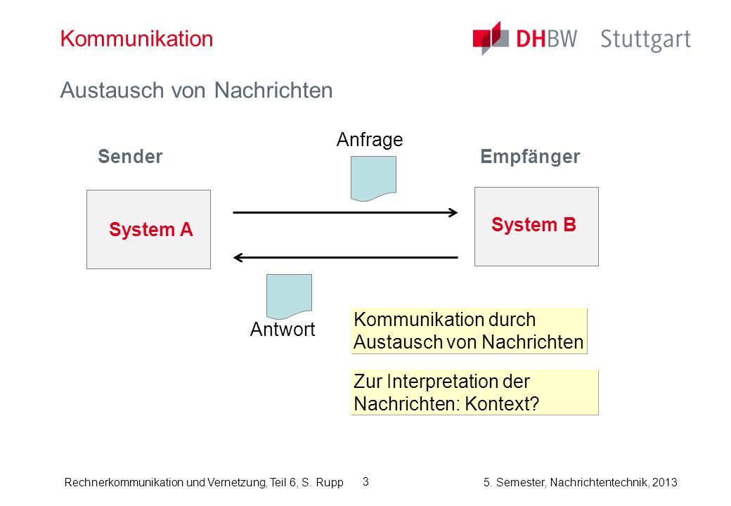 Austausch von Nachrichten
