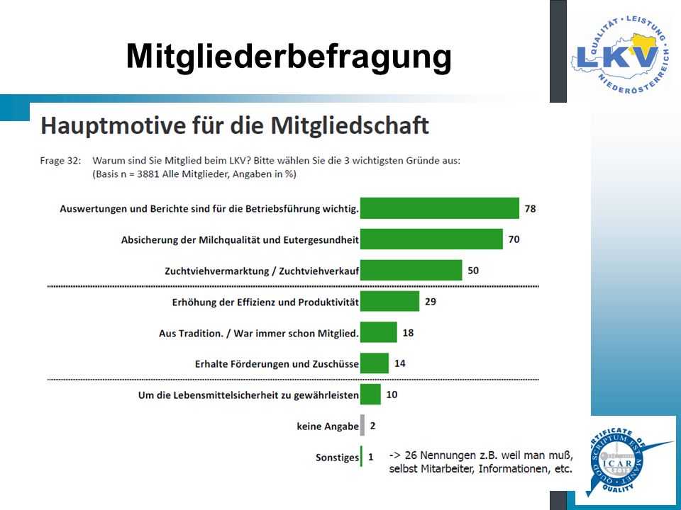 Mitgliederbefragung