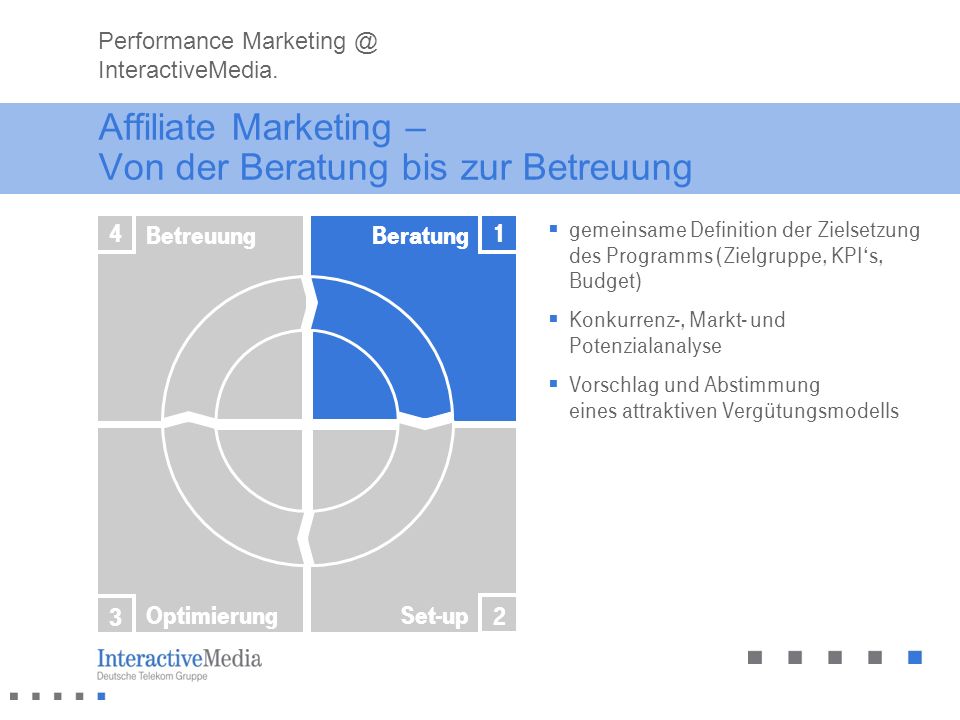 Affiliate Marketing – Von der Beratung bis zur Betreuung