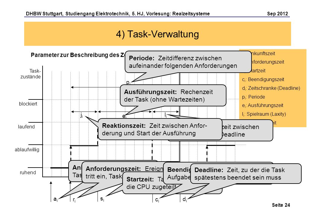 4) Task-Verwaltung Parameter zur Beschreibung des Zeitverhaltens von Tasks: ai: Ankunftszeit. ri: Anforderungszeit.