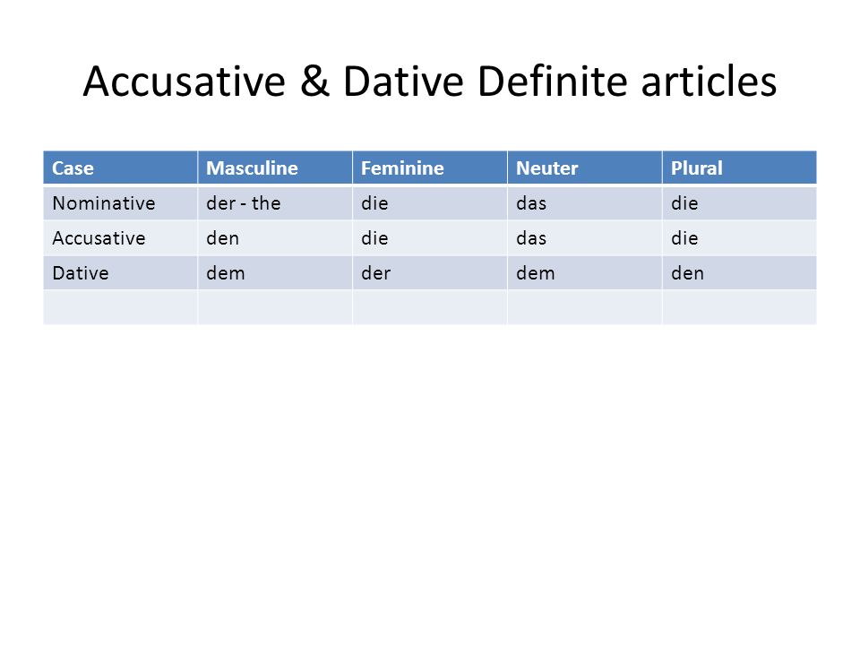 Accusative & Dative Definite articles