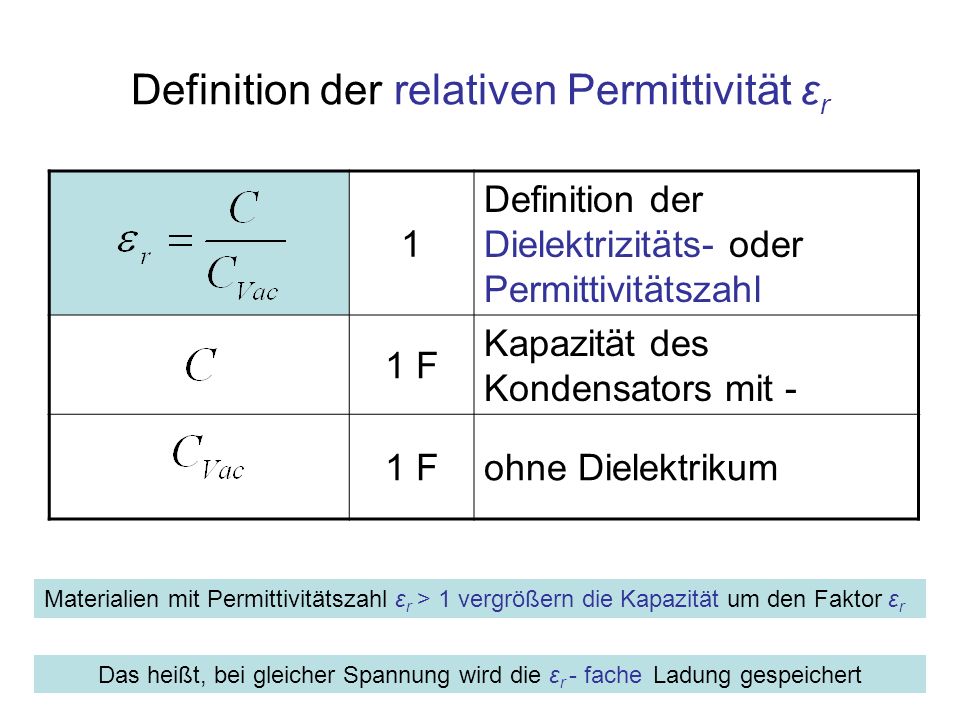Definition der relativen Permittivität εr