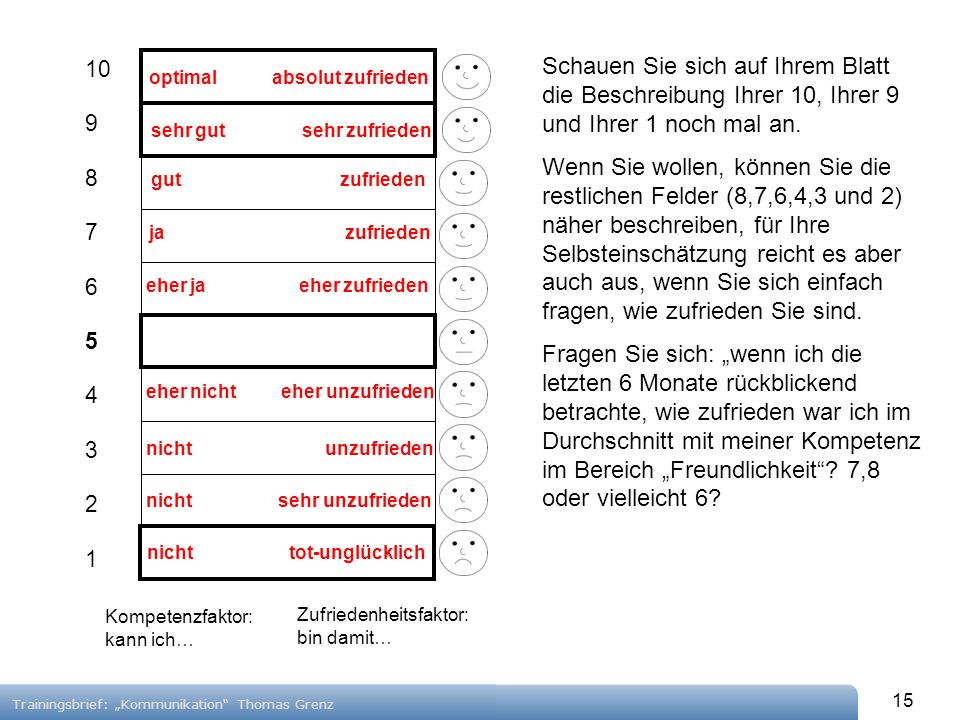 Schauen Sie sich auf Ihrem Blatt die Beschreibung Ihrer 10, Ihrer 9 und Ihrer 1 noch mal an.
