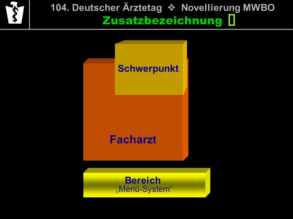 104. Deutscher Ärztetag v Novellierung MWBO