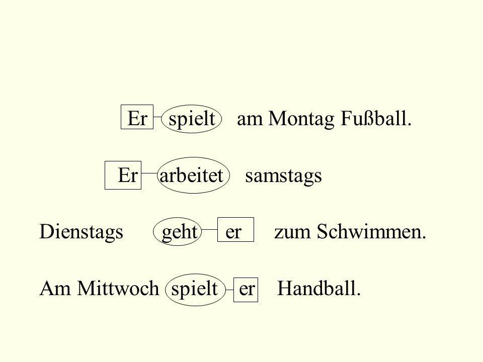 Dienstags geht er zum Schwimmen. Am Mittwoch spielt er Handball.