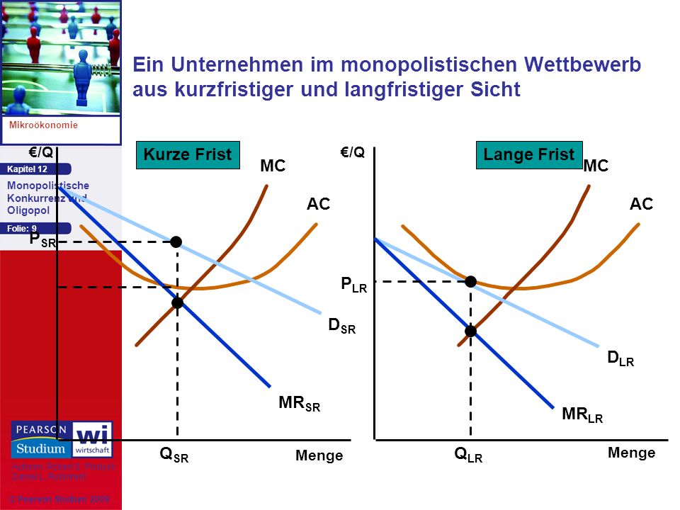 Ein Unternehmen im monopolistischen Wettbewerb aus kurzfristiger und langfristiger Sicht