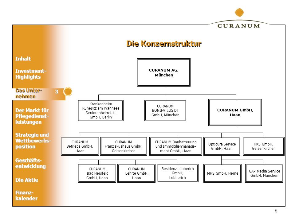 Die Konzernstruktur 3 Das Unter- nehmen 6 CURANUM AG, München