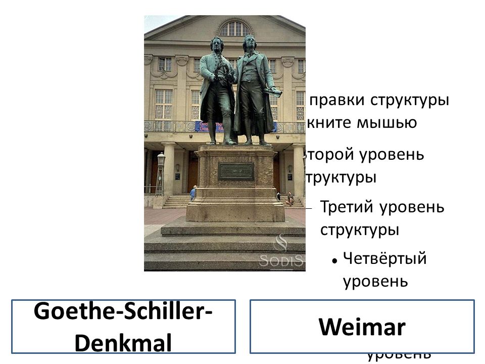 Goethe-Schiller- Denkmal