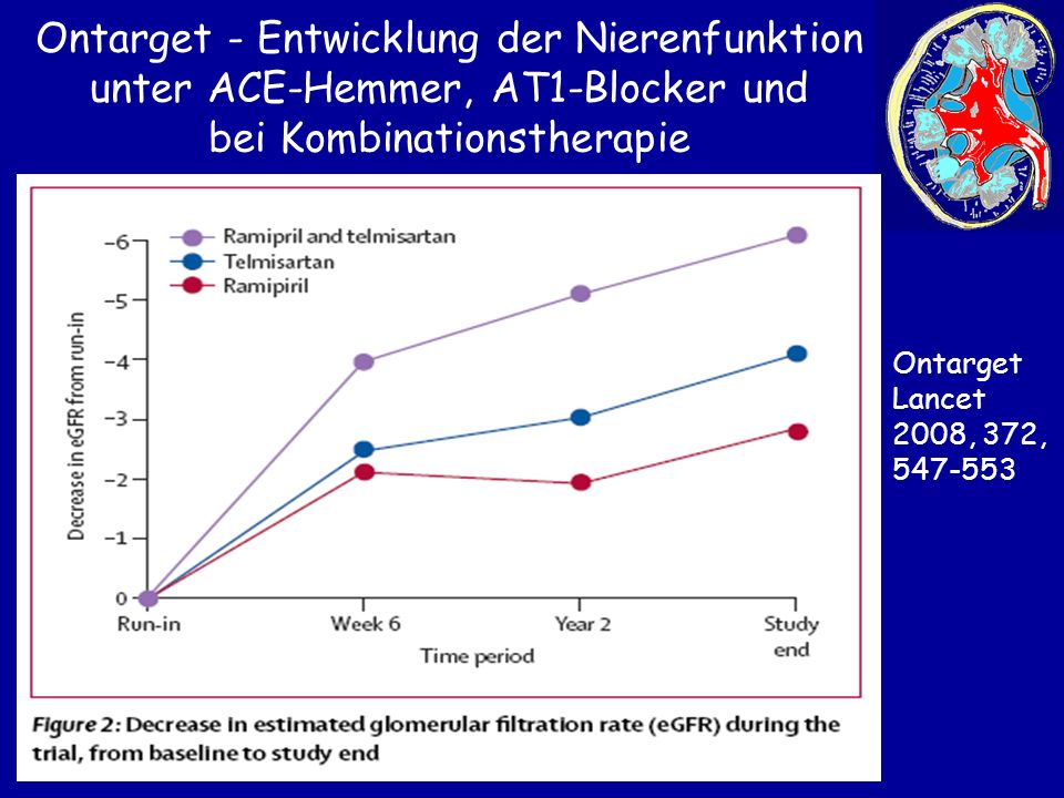 Ontarget - Entwicklung der Nierenfunktion unter ACE-Hemmer, AT1-Blocker und bei Kombinationstherapie