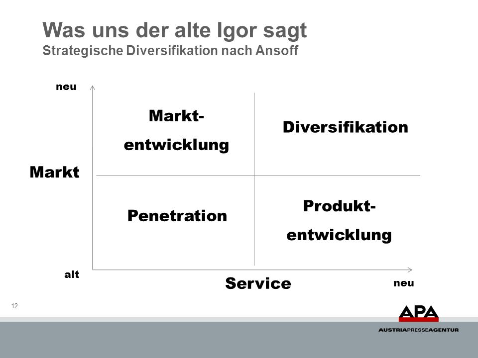 Was uns der alte Igor sagt Strategische Diversifikation nach Ansoff