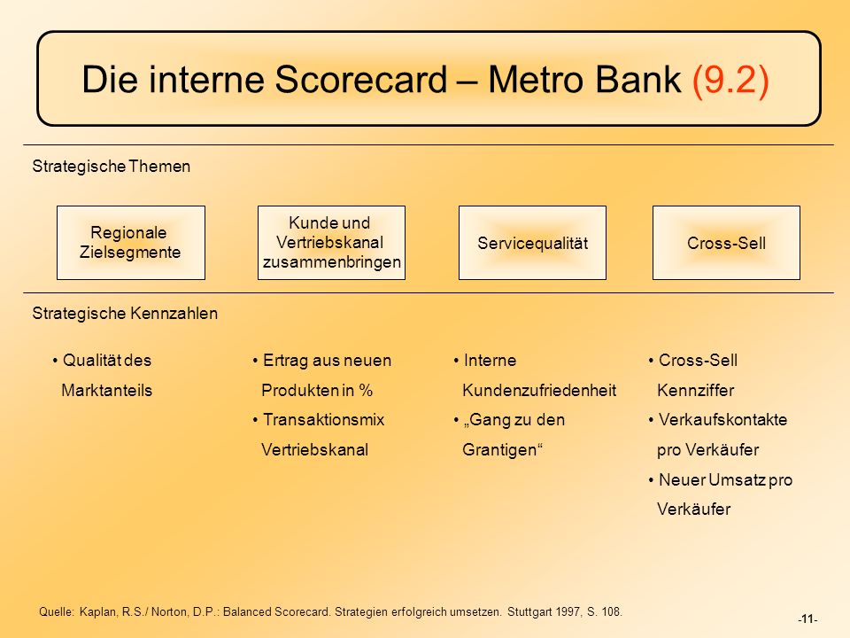 Die interne Scorecard – Metro Bank (9.2)