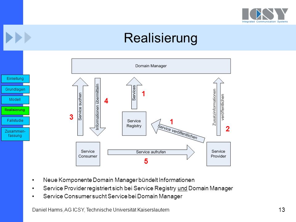 Realisierung Einleitung. Grundlagen. 1. Modell. 4. Realisierung. 3. Fallstudie Zusammen-fassung.