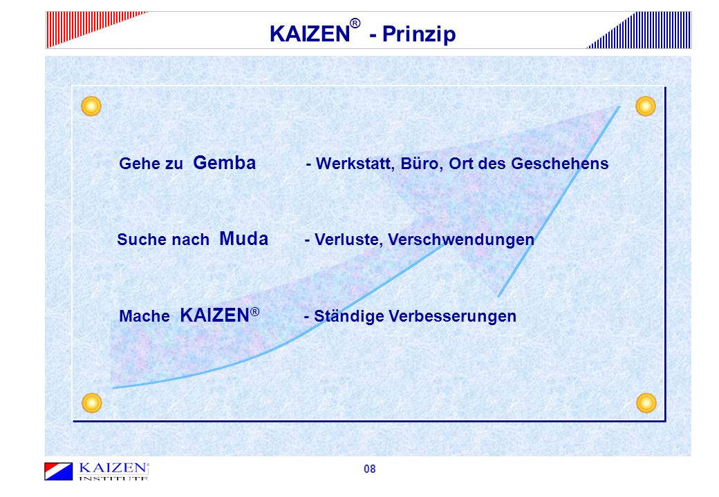 KAIZEN® - Prinzip Gehe zu Gemba - Werkstatt, Büro, Ort des Geschehens