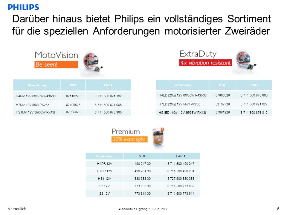 Darüber hinaus bietet Philips ein vollständiges Sortiment für die speziellen Anforderungen motorisierter Zweiräder