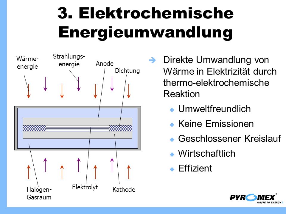 3. Elektrochemische Energieumwandlung
