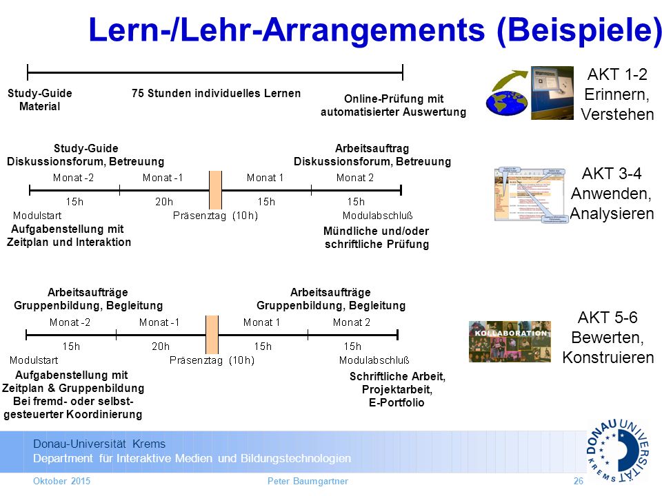 Lern-/Lehr-Arrangements (Beispiele)