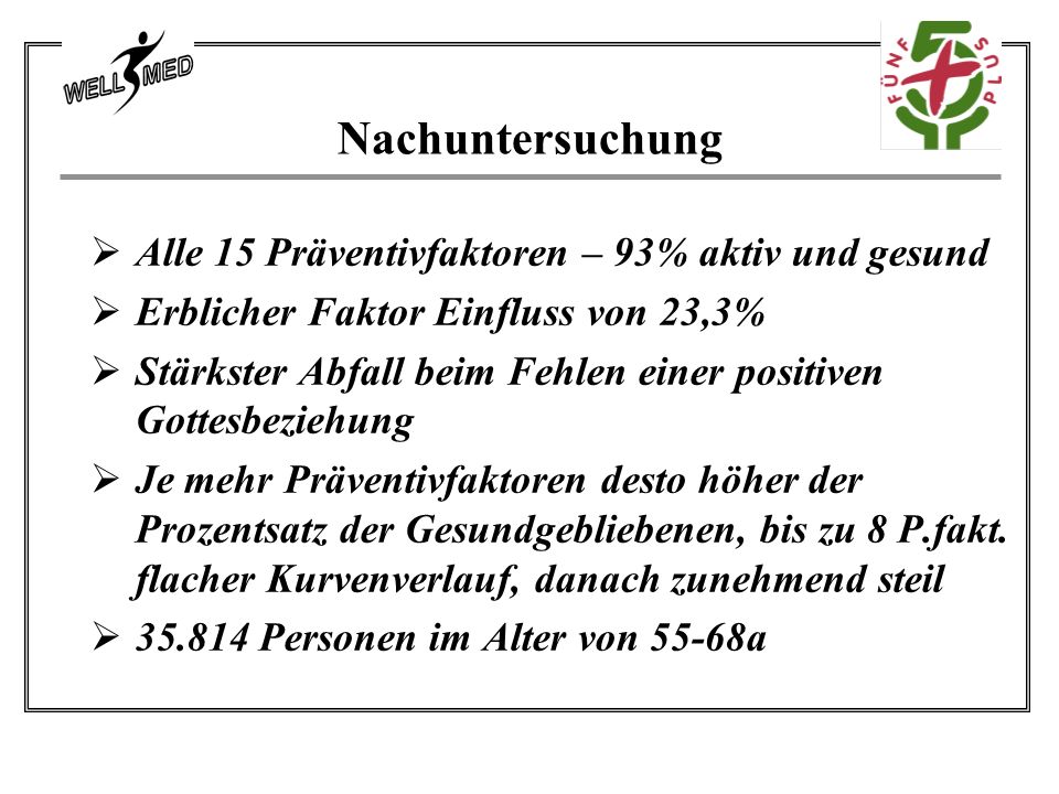 Nachuntersuchung Alle 15 Präventivfaktoren – 93% aktiv und gesund